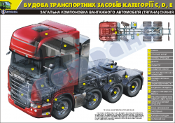 Плакат "Загальна компоновка вантажного автомобіля (тягача 8х4) Сканія"