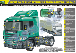 Плакат "Загальна компоновка вантажного автомобіля (тягача 4х2) Сканія"