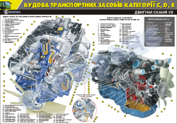 Плакат "Двигуни Сканія V8"