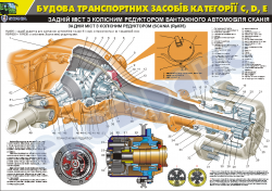 Задній міст з колісним редуктором вантажного автомобіля Сканія