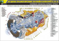 Плакат "Зчеплення та механічна коробка передач GR 900 з планетарним  демультиплікатором"