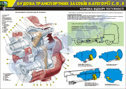 Плакат "Коробка відбору потужності"