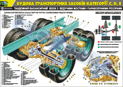 Плакат "Тандемний балансирний візок з ведучими мостами"