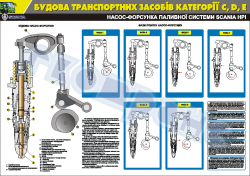 Плакат "Насос-форсунка паливної системи Сканія HPI"