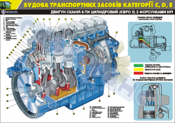 Плакат "Двигун Сканія НРІ 6-ти циліндровий євро 5"