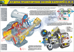 Плакат "Турбокомпресор двигуна Сканія"