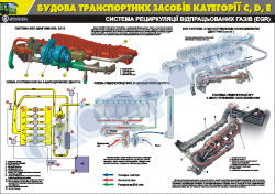 Плакат "Система рециркуляції відпрацьованих газів ЕГР"