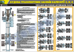 Плакат "Типи шасі вантажних автомобілів Сканія"