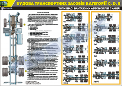 Плакат "Типи шасі вантажних автомобілів Сканія"