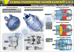 Плакат "Прилади гальмівної системи. Гальмівні камери"
