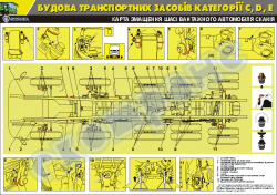 Карта змащення шасі вантажного автомобіля Сканія