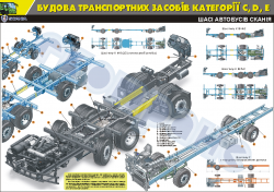 Шасі автобусів Сканія