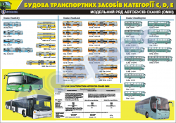 Плакат "Модельний ряд автобусів Сканія"