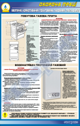Безпечне користування побутовими газовими приладами