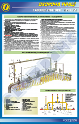 Газорегуляторні пункти