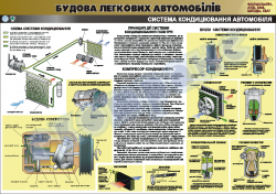 Плакат "Система кондиціювання автомобіля" 4510134