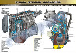 Плакат "Будова двигуна ВАЗ-21083. Поперечний розріз"(код 45101В02)