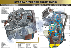 Плакат "Будова двигуна ВАЗ-2111. Поперечний розріз"(код 45101В03)