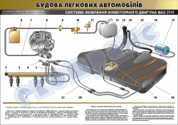 Плакат "Система живлення інжекторного двигуна ВАЗ-2111"(код 45101В06)