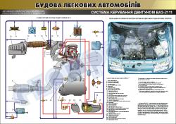 Плакат "Система керування двигуном ВАЗ-2111"(код 45101В07)
