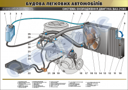 Плакат "Система охолодження двигуна ВАЗ-21083"(код 45101В08)