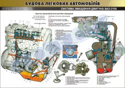 Плакат "Система змащення двигуна ВАЗ-2108"(код 45101В10)