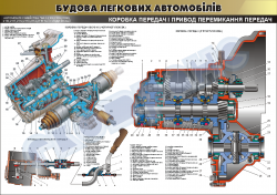 Плакат "Коробка передач і привод перемикання передач"(код 45101В11)