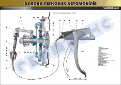 Плакат "Зчеплення"(код 45101В12)