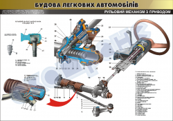 Плакат "Рульовий механізм з приводом"(код 45101В18)