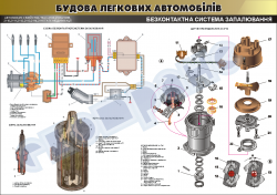 Плакат "Безконтактна система запалювання"(код 45101В21)
