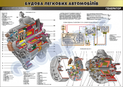 Плакат "Генератор"(код 45101В22)