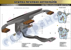 Плакат  "Система опалення та вентиляції"(код 45101В27)