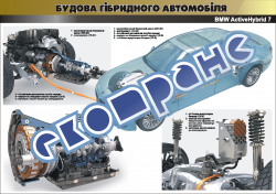 Плакат "Будова гібридного автомобіля (БМВ)" 