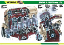 Плакат "Двигун в розрізі "