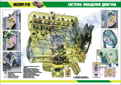 Плакат "Система змащення "