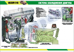 Плакат "Система охолодження "