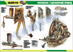 Плакат "Зчеплення і гідравлічний привод "