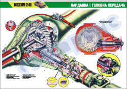 Плакат "Карданна і головна передачі "