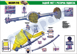 Плакат "Задній міст і ресорна підвіска "