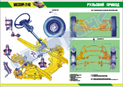 Плакат "Рульовий привод"