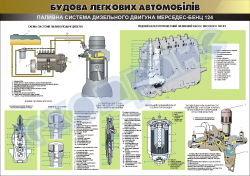 Плакат "Топливная система дизельного двигателя автомобиля Мерседес-Бенц 124"