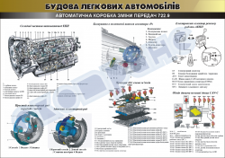 Плакат "Автоматическая коробка перемены передач 722.9"