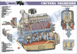 Плакат "Система смазки"