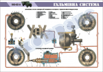 Плакат "Тормозная система"
