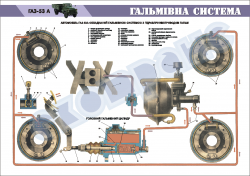 Плакат "Тормозная система"