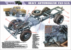 Плакат "Шасси автомобиля ГАЗ-53А"