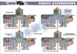Плакат "Работа карбюратора"