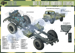 Плакат "Шасси и общая компоновка автомобиля ГАЗ-66"