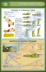 Плакат "Вогнева підготовка" (стрільба зі стрілецької зброї) (код 4520102)