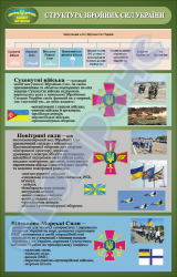 Плакат "Структура Збройних сил України" (код 4520105)